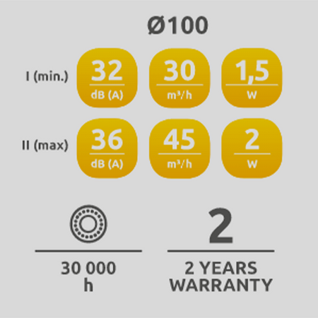 Awenta HRV100P Récupérateur d'air compact avec télécommande, ventilation centralisée, récupération de chaleur