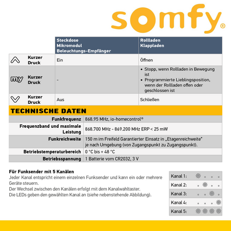 Somfy Situo 5 io Pure II télécommande io 1870328 – télécommande pour contrôle à distance