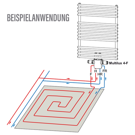 Heimeier Set Multilux 4-F double thermostatique pour connexion de radiateur