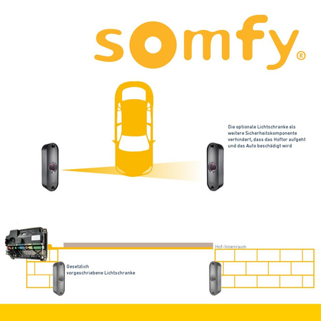 Somfy Axovia 3S io Comfort Pack réf. 1216596