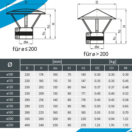 Chapeau de ventilation DA fi 120 mm en acier inoxydable 1.4301