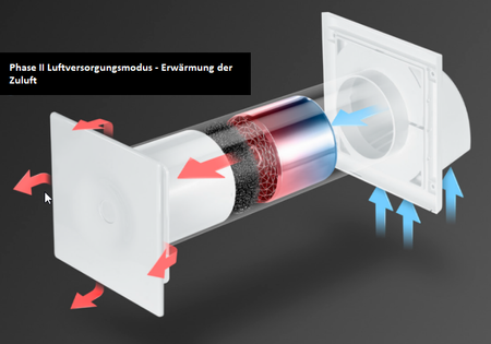 Awenta HRV100P Récupérateur d'air compact avec télécommande, ventilation centralisée, récupération de chaleur