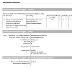 CAPAROL Capatect 190 Klebe und Spachtelmasse 25 KG Grau