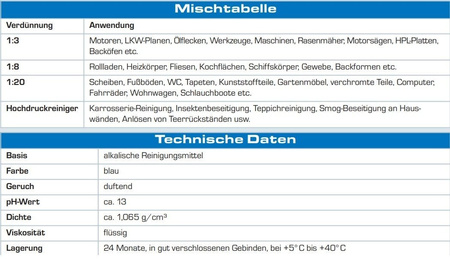 Beko TecLine X-Clean Concentré Nettoyant universel puissant 5 L