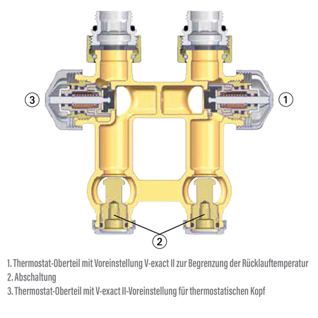 Heimeier Set Multilux 4-F double thermostatique pour connexion de radiateur