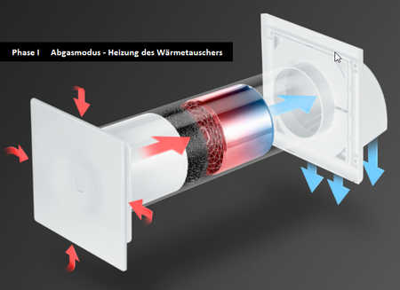 Awenta HRV100P Récupérateur d'air compact avec télécommande, ventilation centralisée, récupération de chaleur