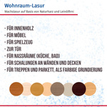 Remmers WOHNRAUM-LASUR Cerise 0,75 L - Lasure à la cire pour intérieur