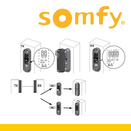 Somfy Master Pro Bitech Kit de cellules photoélectriques 1841233