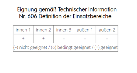 CAPAROL CapaSilan Mineralmatte Innenfarben Streifenlicht Wand 12,5 L Weiß
