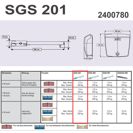 Somfy SGS 201 RTS – Motorisation pour portails battants à deux vantaux