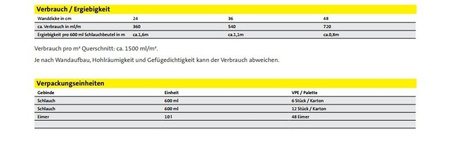 Weber.Tec 946 Injektionscreme 20 L 2x10L Horizontalsperre
