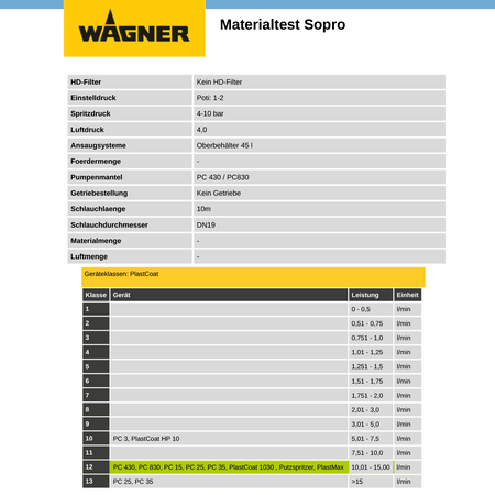 SOPRO DSF 523 DichtSchlämmeFlex 1K  Dichtungsschlämme Abdichtung 20 KG