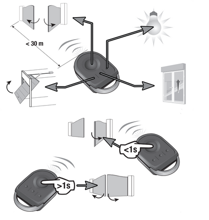 Somfy KeyGo RTS - Lot de 2 Mini-Télécommandes 4 Canaux Porte-Clé