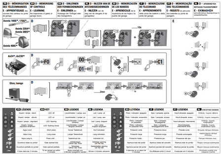Somfy KeyGo RTS - Lot de 2 Mini-Télécommandes 4 Canaux Porte-Clé