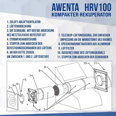 Récupérateur d'air compact HRV100