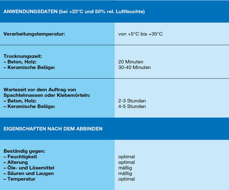 Mapei Eco Prim T Plus Primer Universal-Grundierung Schnell Trocknend 5 KG