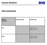 Standox Standocryl 2K-Kristall Pro Klarlack K9040 5L